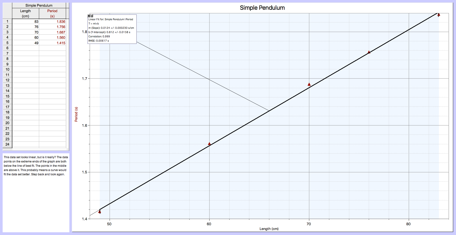 Scatter plot with linear fit