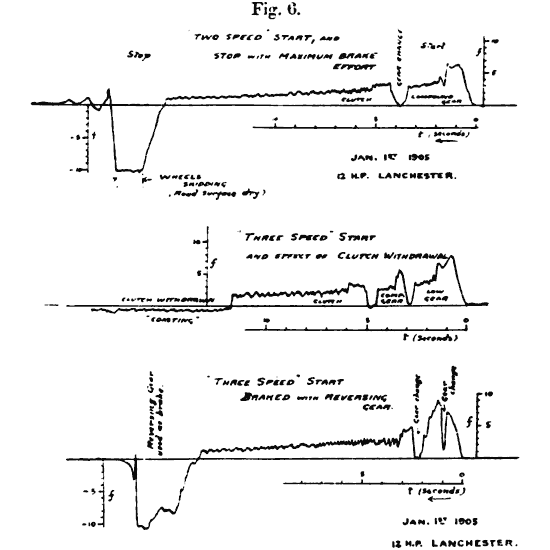 a-t graph