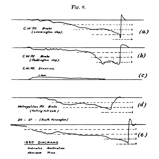 a-t graph