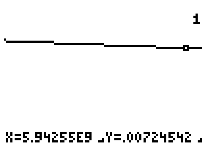 x=5.94255e9 y=.00724540
