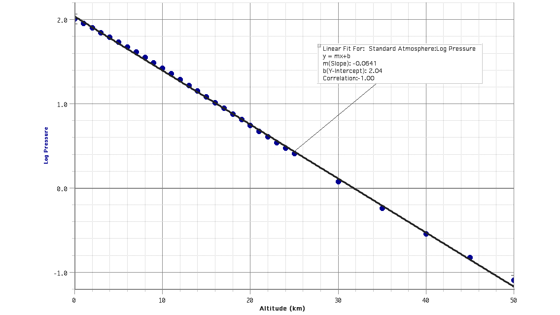 Scatter plot