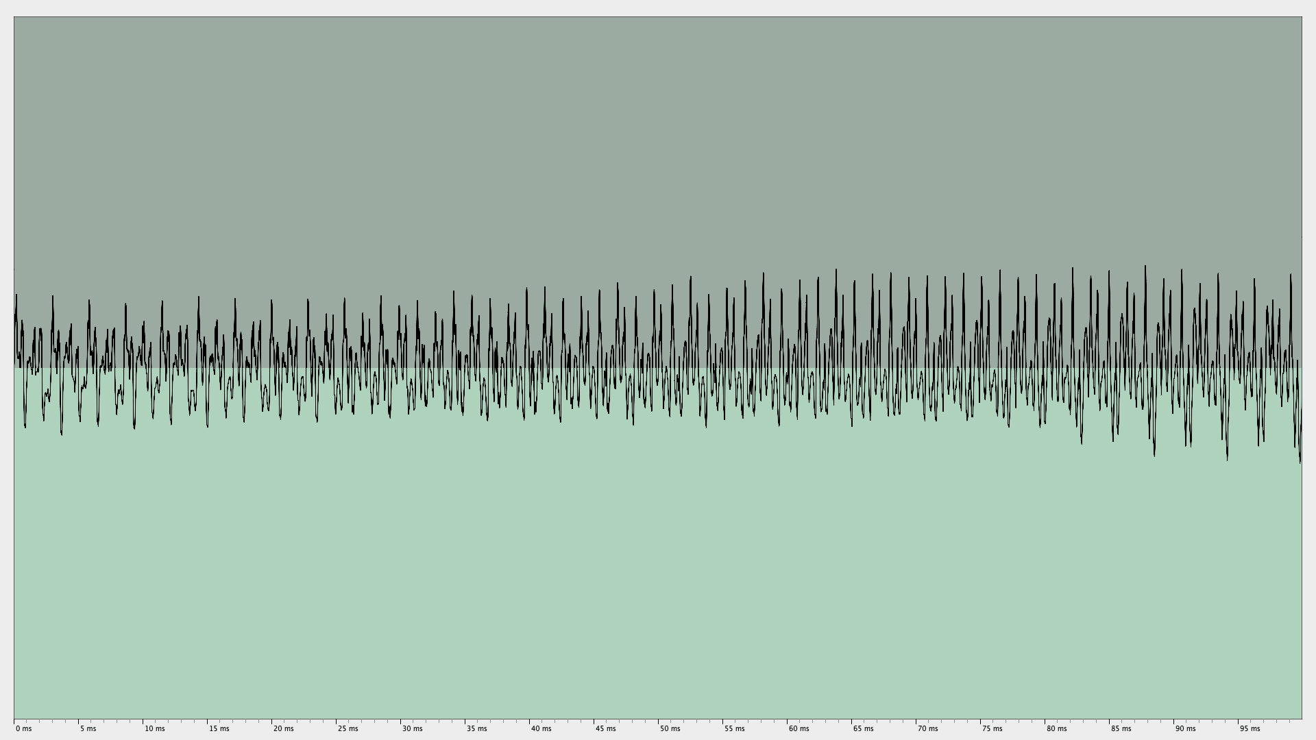 trumpet — Orchestre Révolutionnaire et Romantique, Beethoven's Ninth Symphony Oscilloscope trace