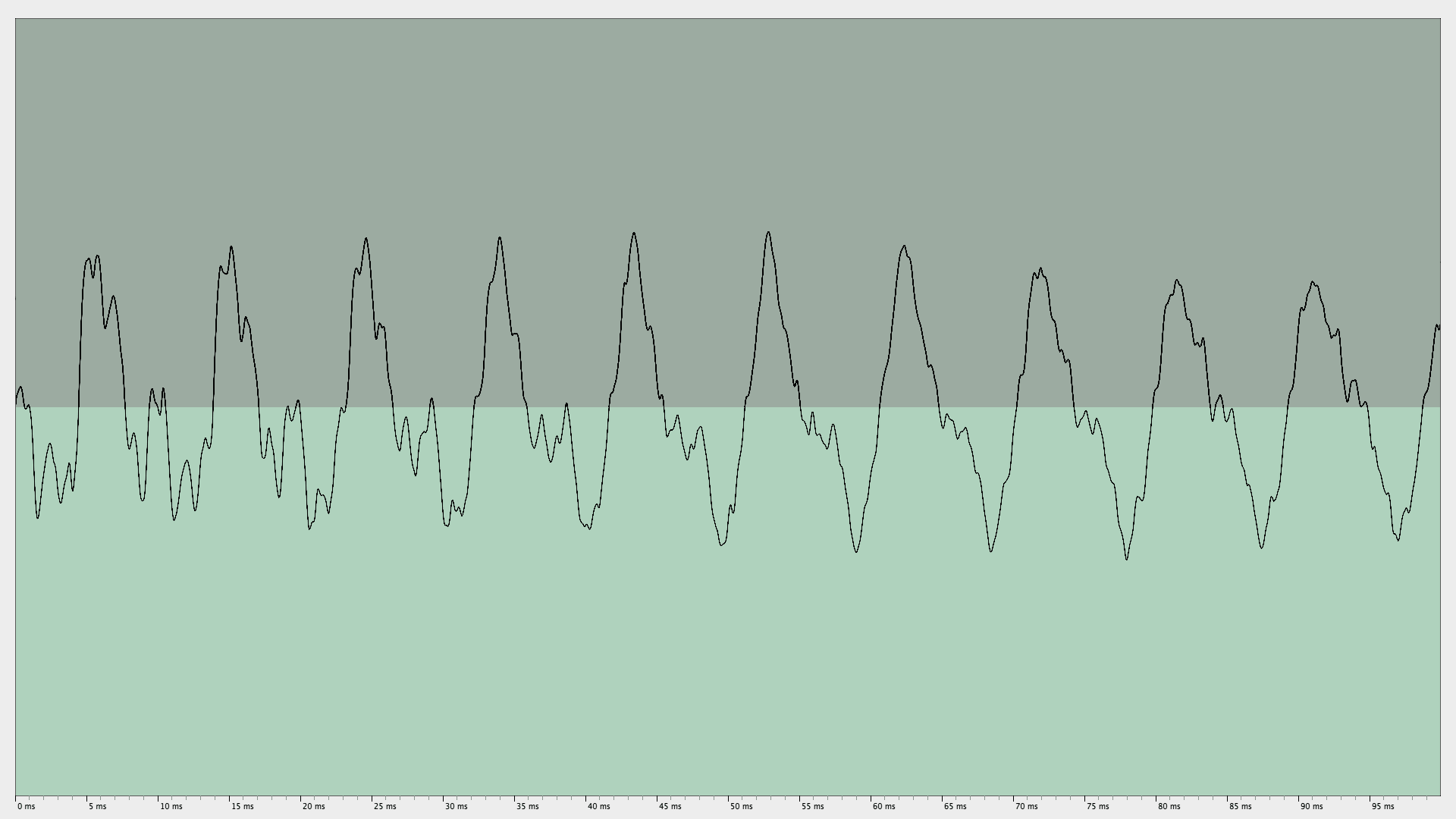 violin — Orchestre Révolutionnaire et Romantique, Beethoven's Ninth Symphony Oscilloscope trace