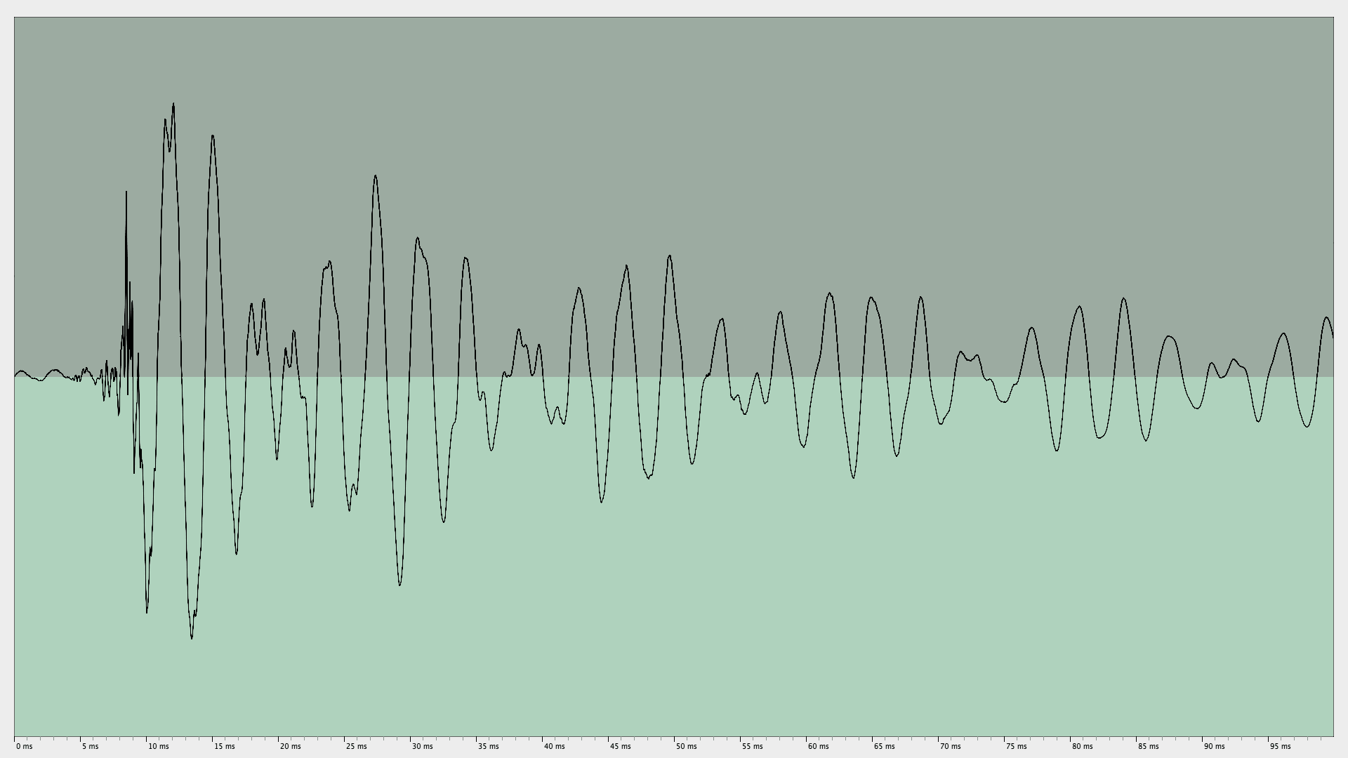 conga drum — Brian Eno and David Byrne, Help Me Somebody Oscilloscope trace