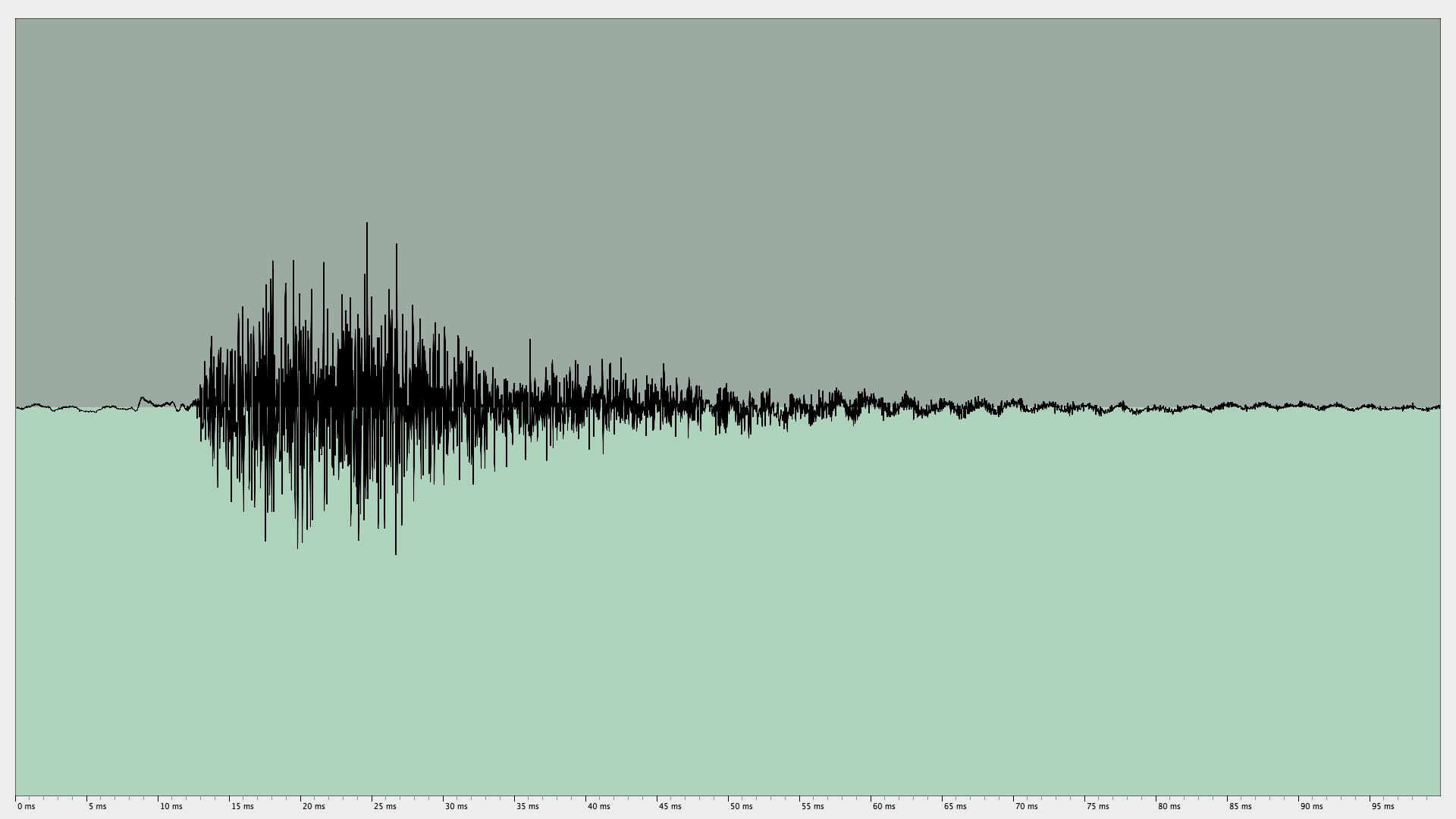 high hat cymbal — Brian Eno and David Byrne, Help Me Somebody Oscilloscope trace
