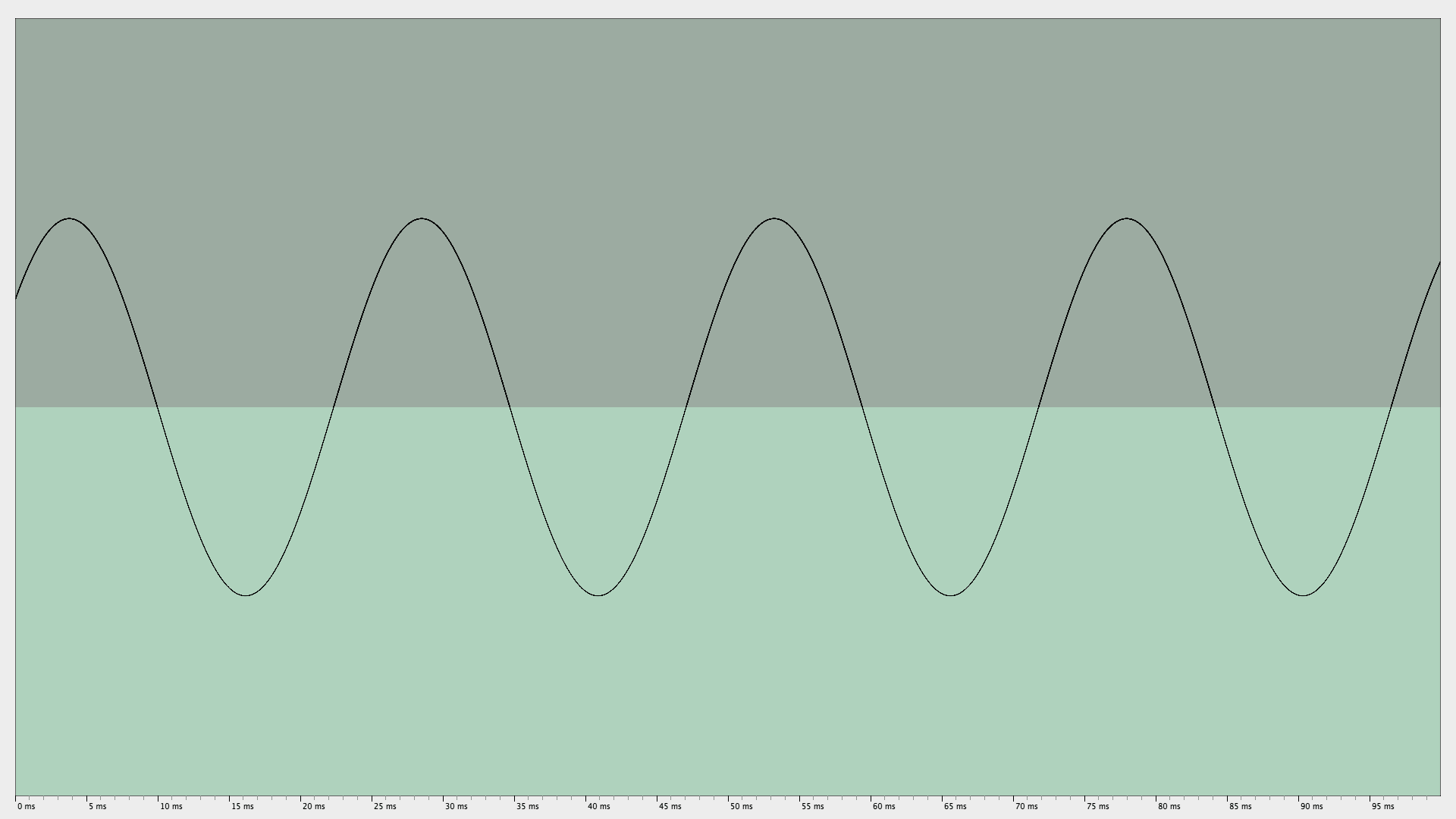 40 Hz pure tone Oscilloscope trace