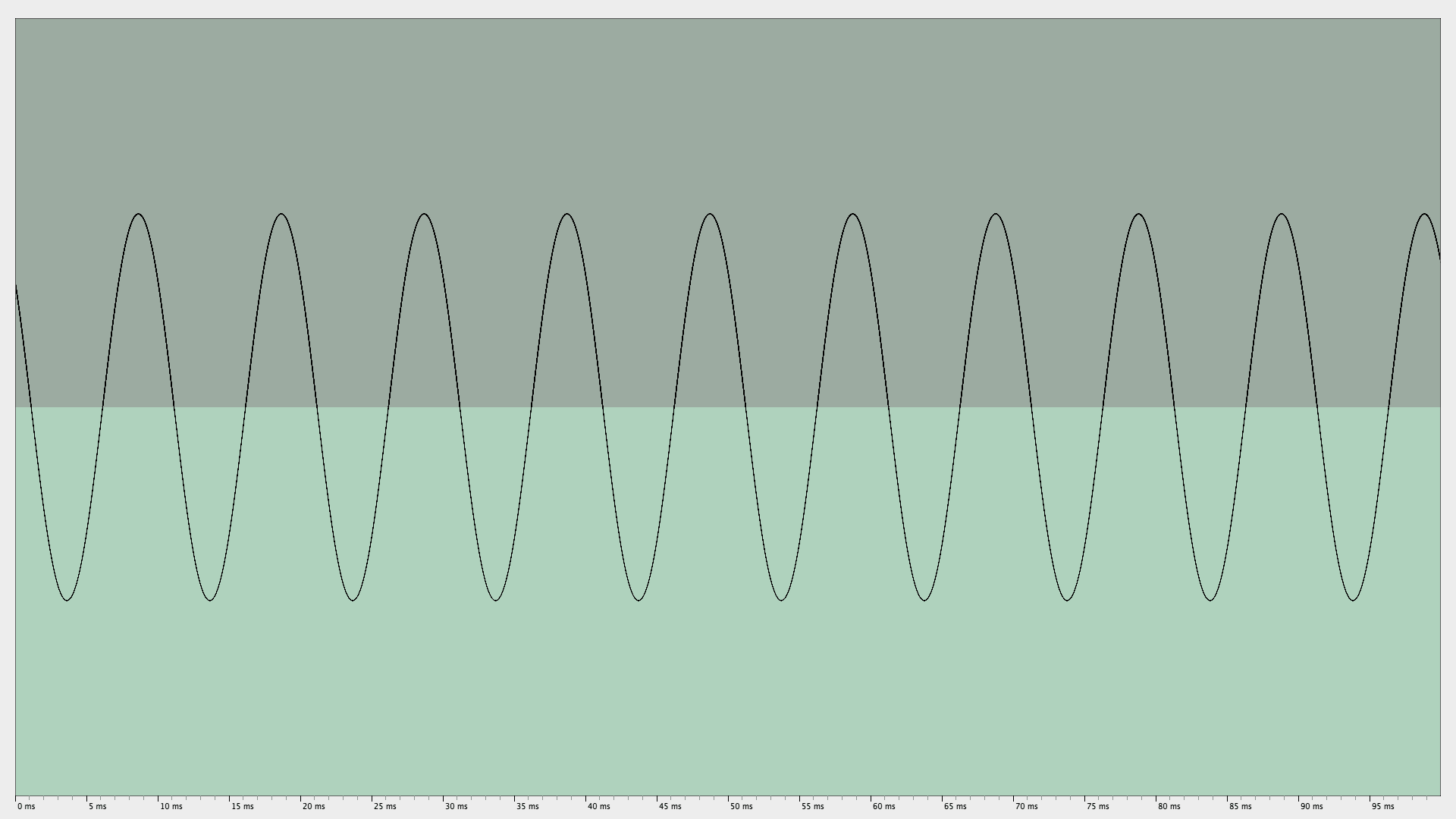 100 Hz pure tone Oscilloscope trace