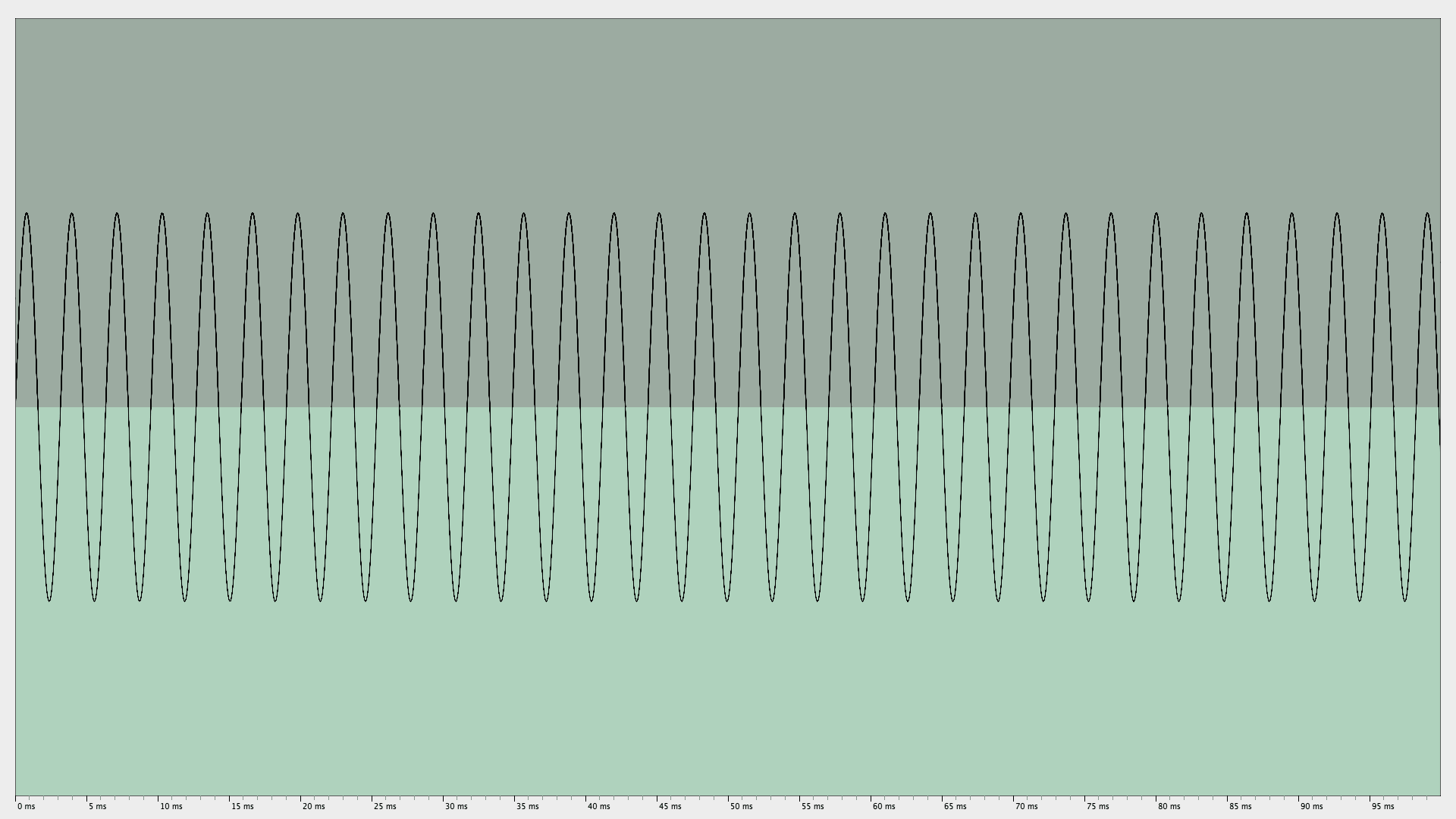 315 Hz pure tone Oscilloscope trace