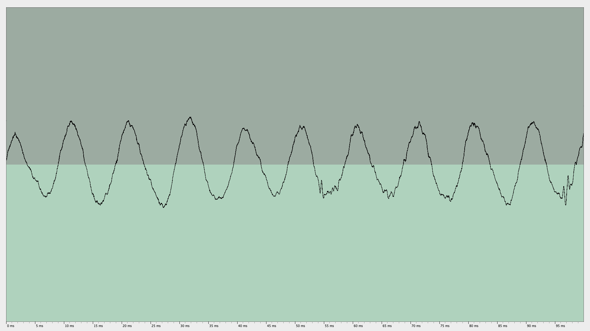 bass voice counting — The Beatles, Taxman (intro count 1, 2, 3, 4) Oscilloscope trace