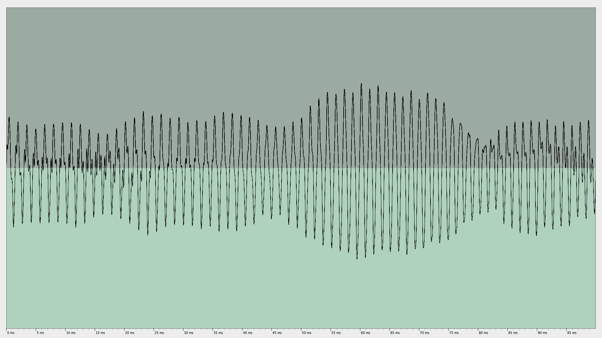 soprano voice singing — Rise Stevens, Non So Piu Cosa Son Oscilloscope trace