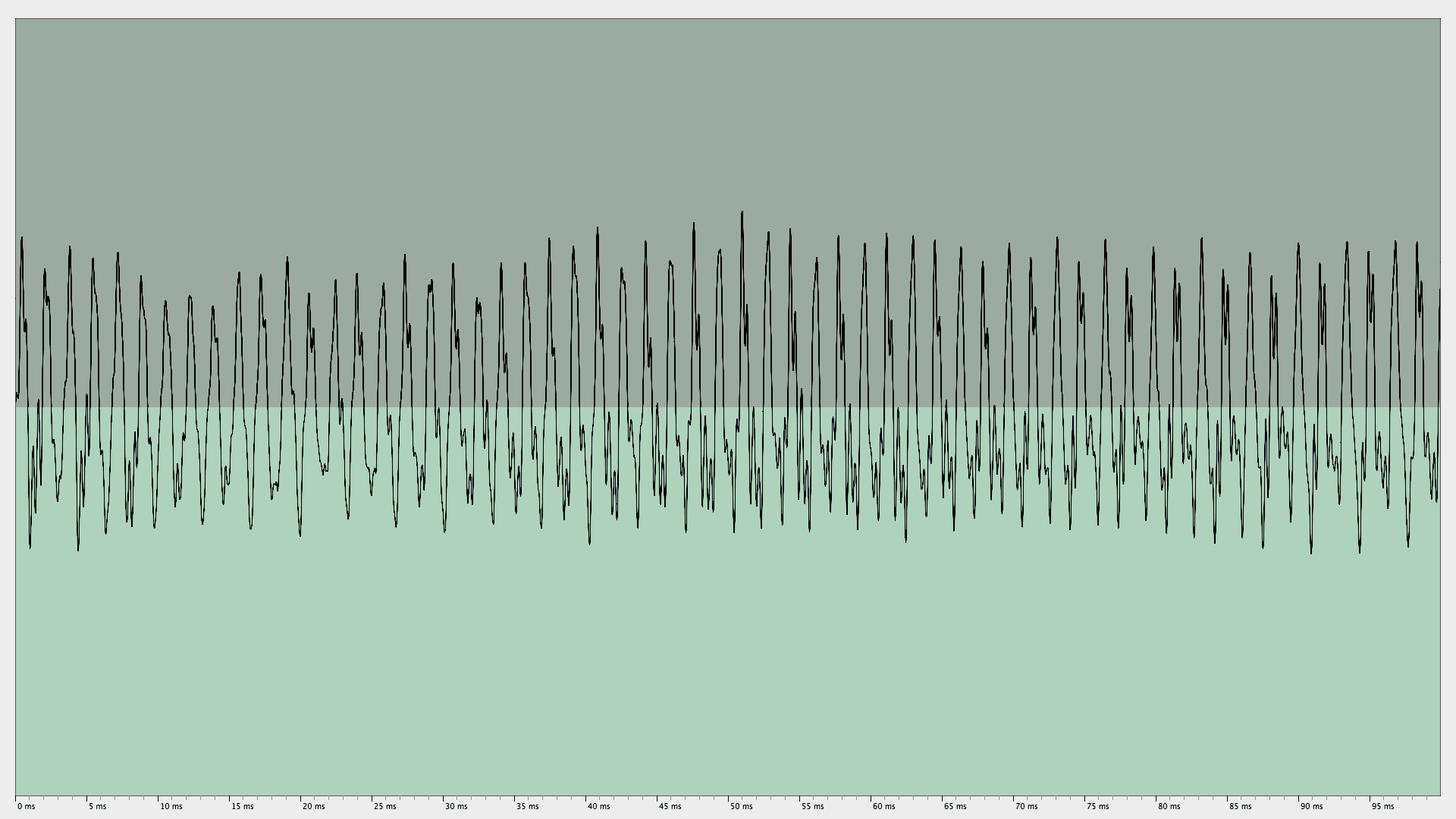 tenor voice singing — Orchestre Révolutionnaire et Romantique, Beethoven's Ninth Symphony Oscilloscope trace