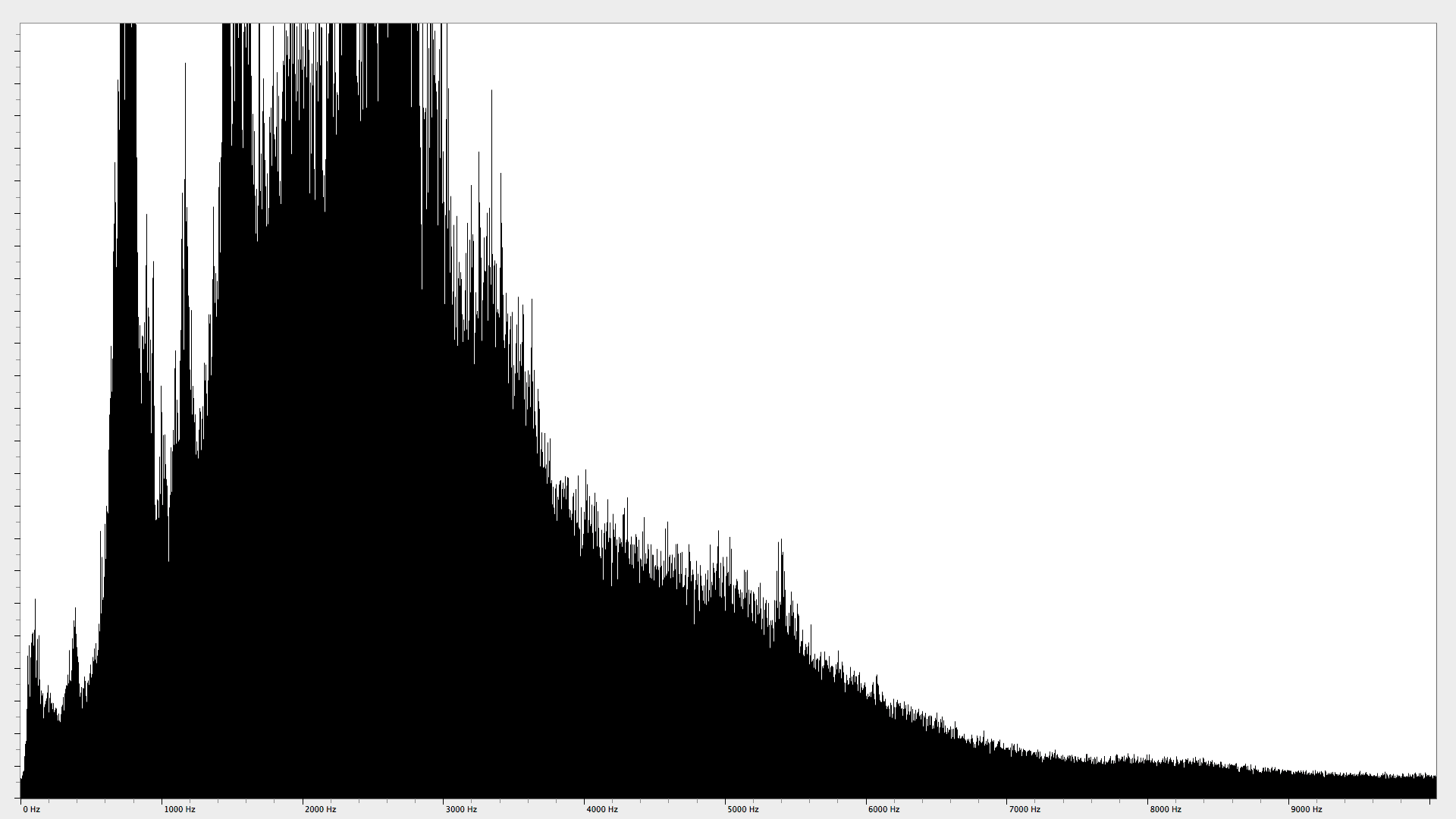 Audio Spectrum - Cheering crowd Spectrogram