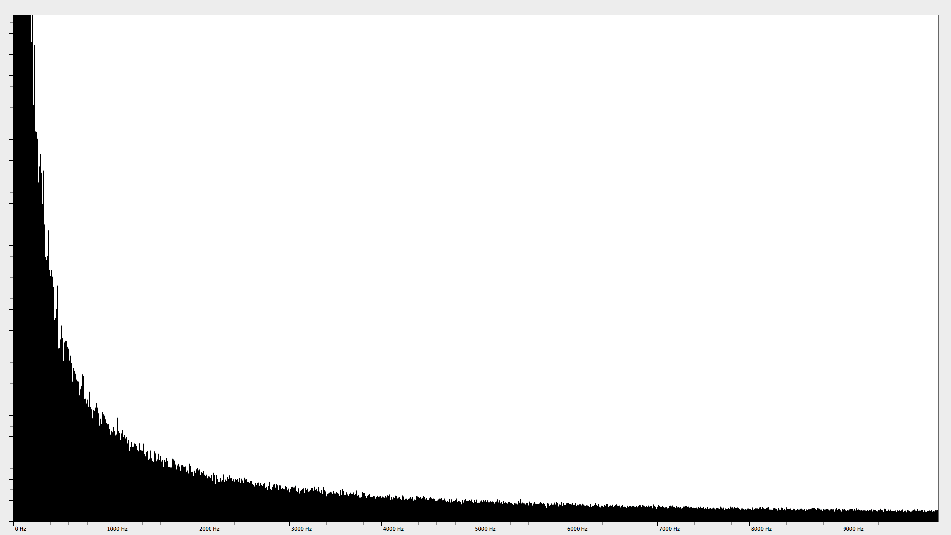 Audio Spectrum - Pink noise Spectrogram