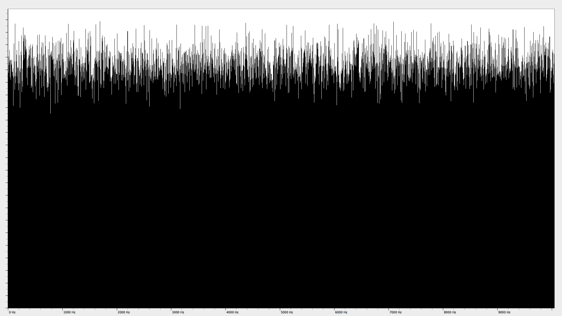 Audio Spectrum - White noise Spectrogram